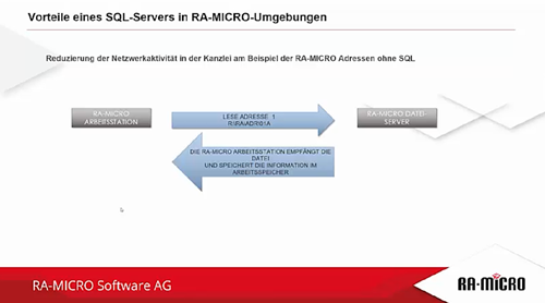 Technik: SQL-Server in RA MICRO Umgebungen